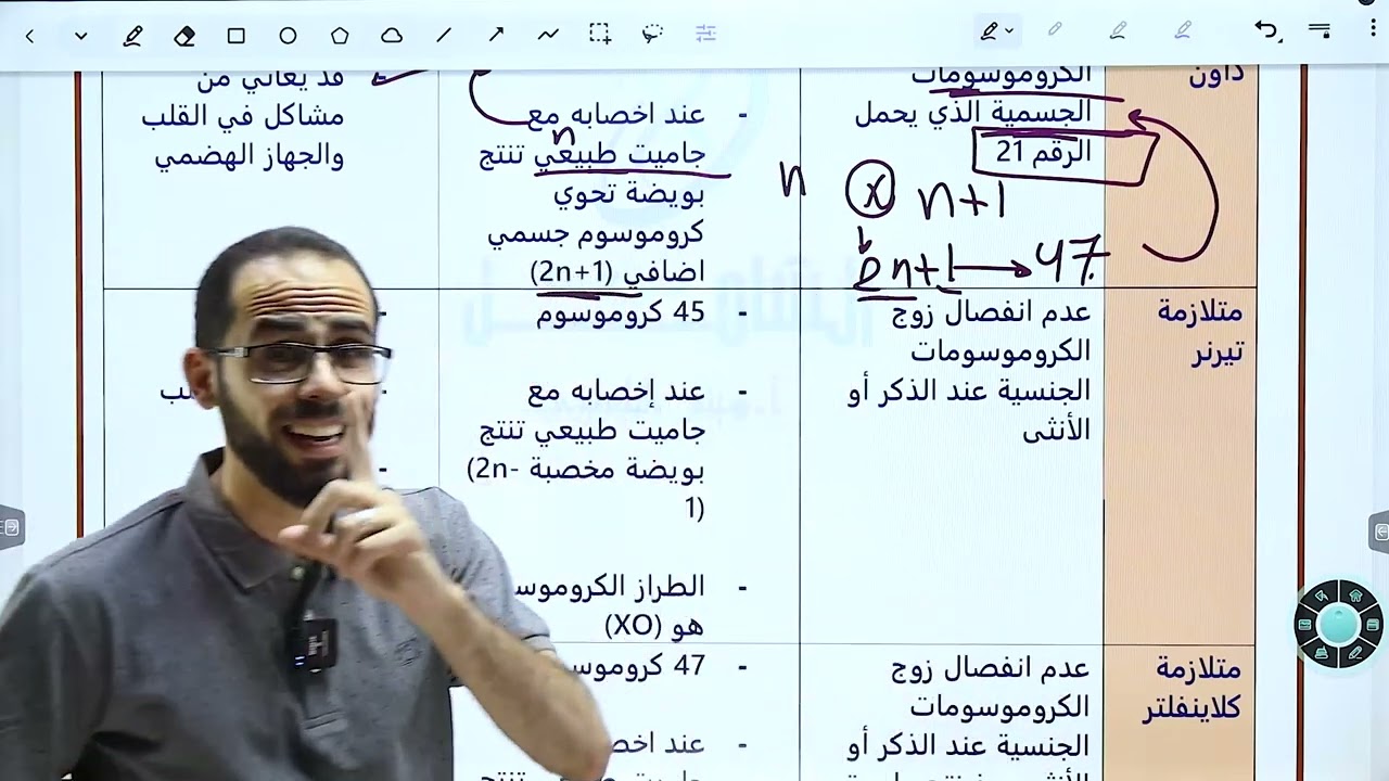 جيل 2006 : الاختلالات الناتجة من تغير في عدد الكروموسومات مع الأستاذ هيثم البلعاوي