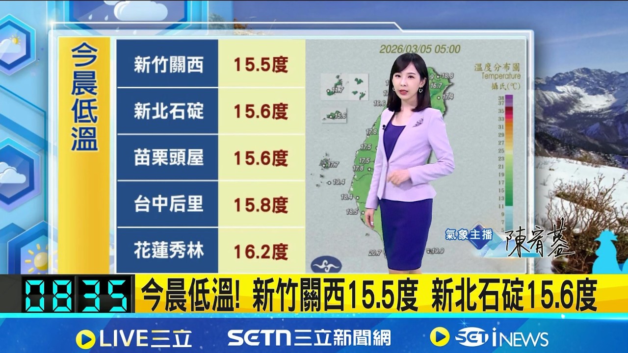 玉山氣象站積雪5公分! 結冰霧淞美景曝 今晨低溫! 新竹關西15.5度 新北石碇15.6度 │氣象主播陳宥蓉│三立準氣象 20260305 │三立新聞台