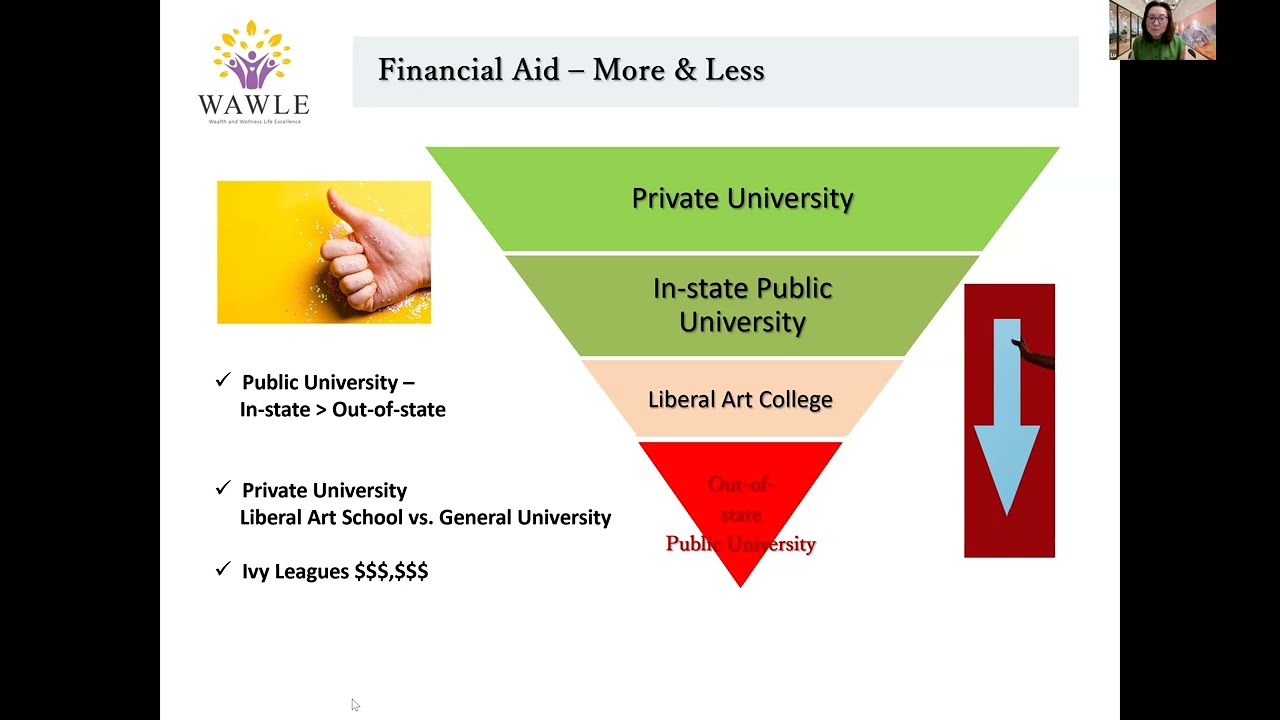 Подготовка FAFSA для подачи заявлений в 2025 году. Часть 2 #collegeadmissions #collegeprep