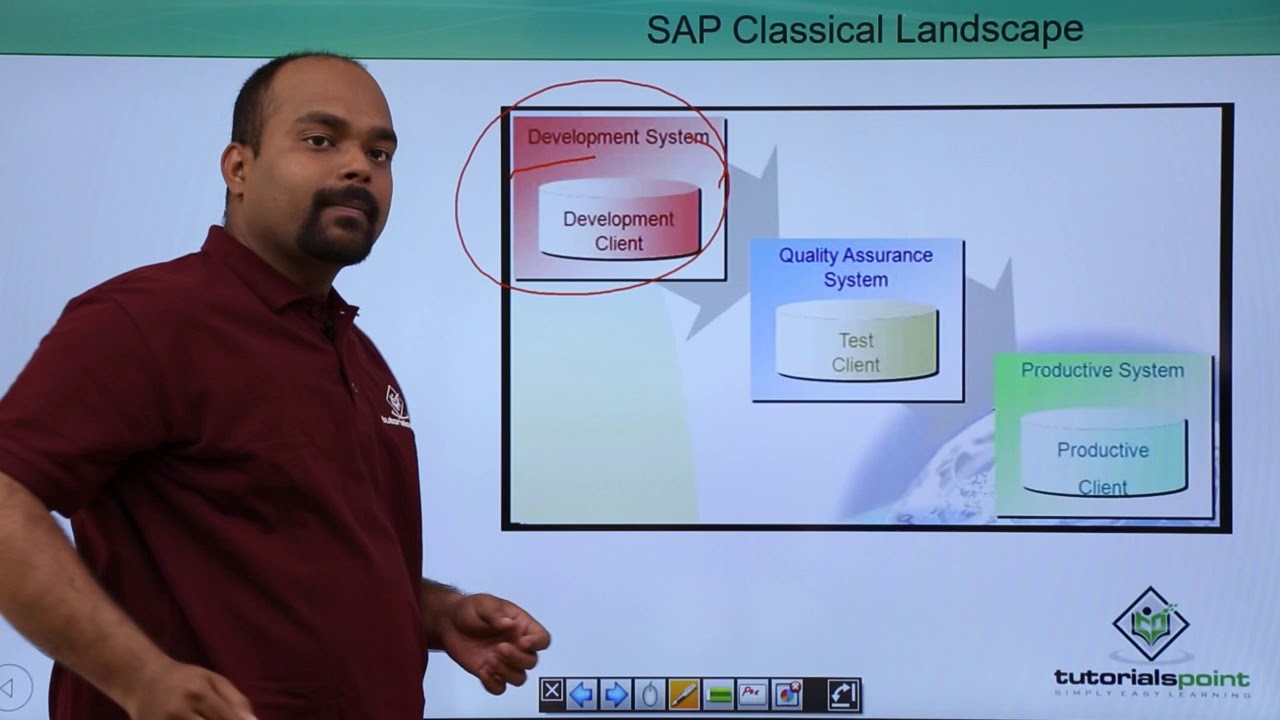 SAP PP - Landscape