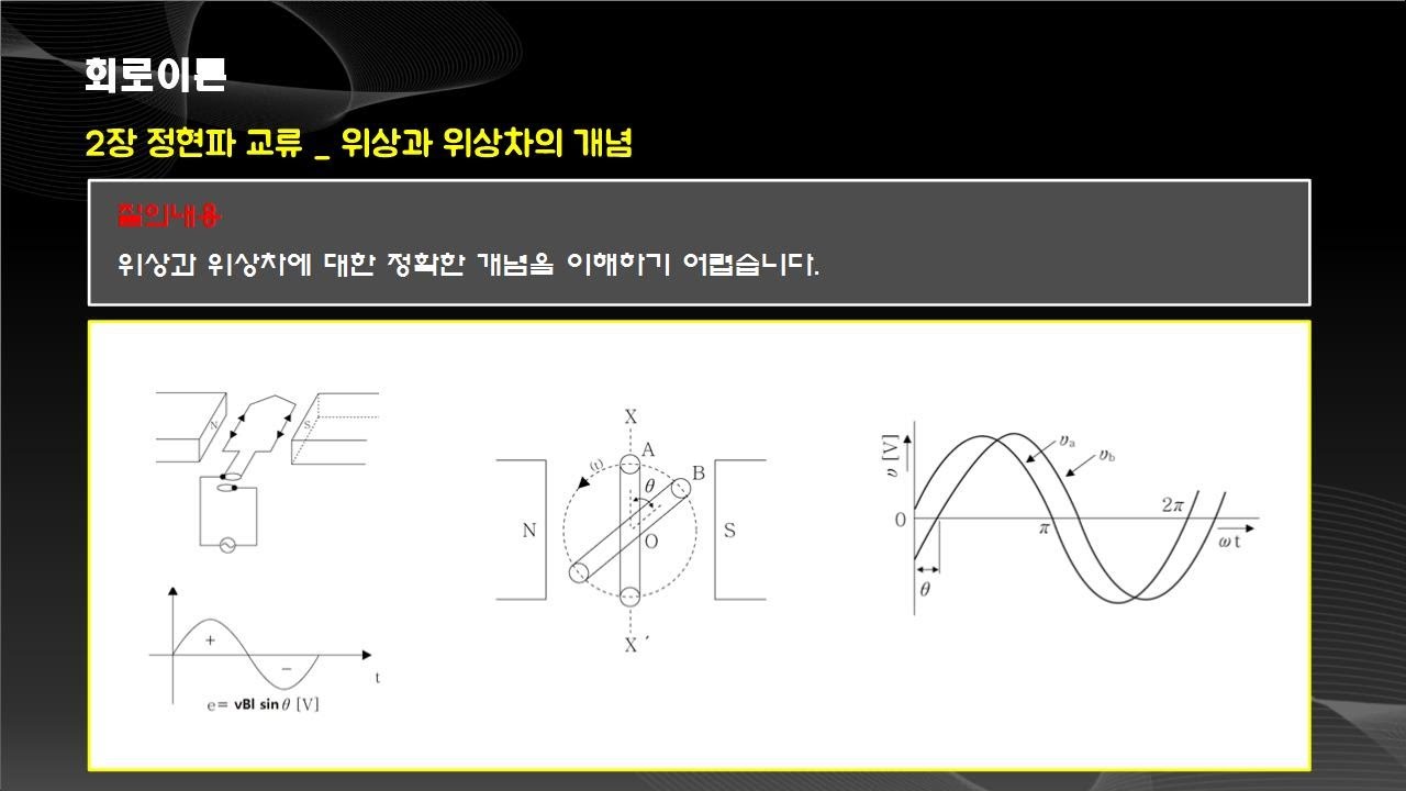 정현파교류_위상과 위상차의 개념