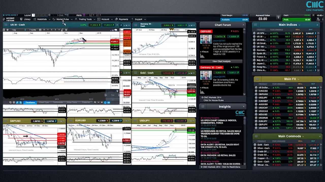Analyst debate webinar with Jasper Lawler and Colin Cieszynski CMC Markets