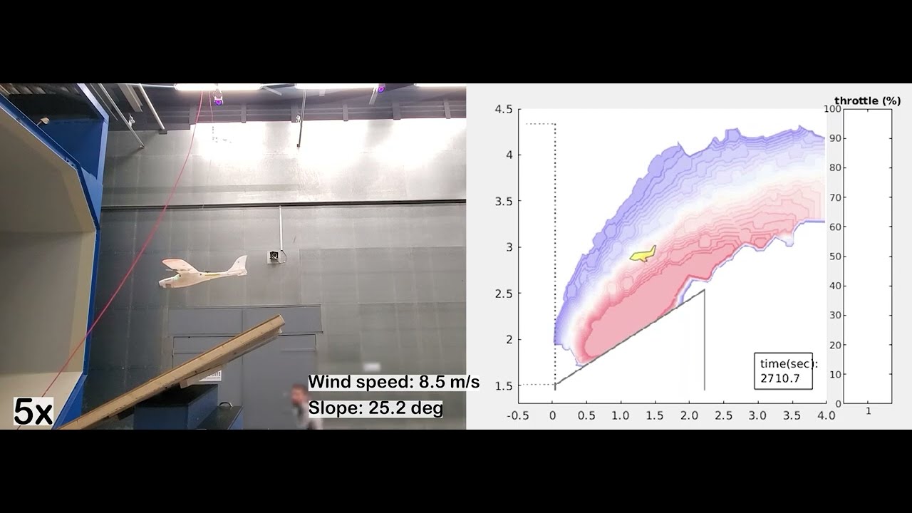 AOSoar: Autonomous Orographic Soaring of a Micro Air Vehicle