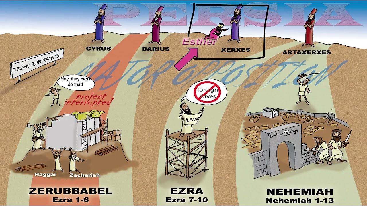 BSF Lesson 13 Lecture (Esther 1-2)