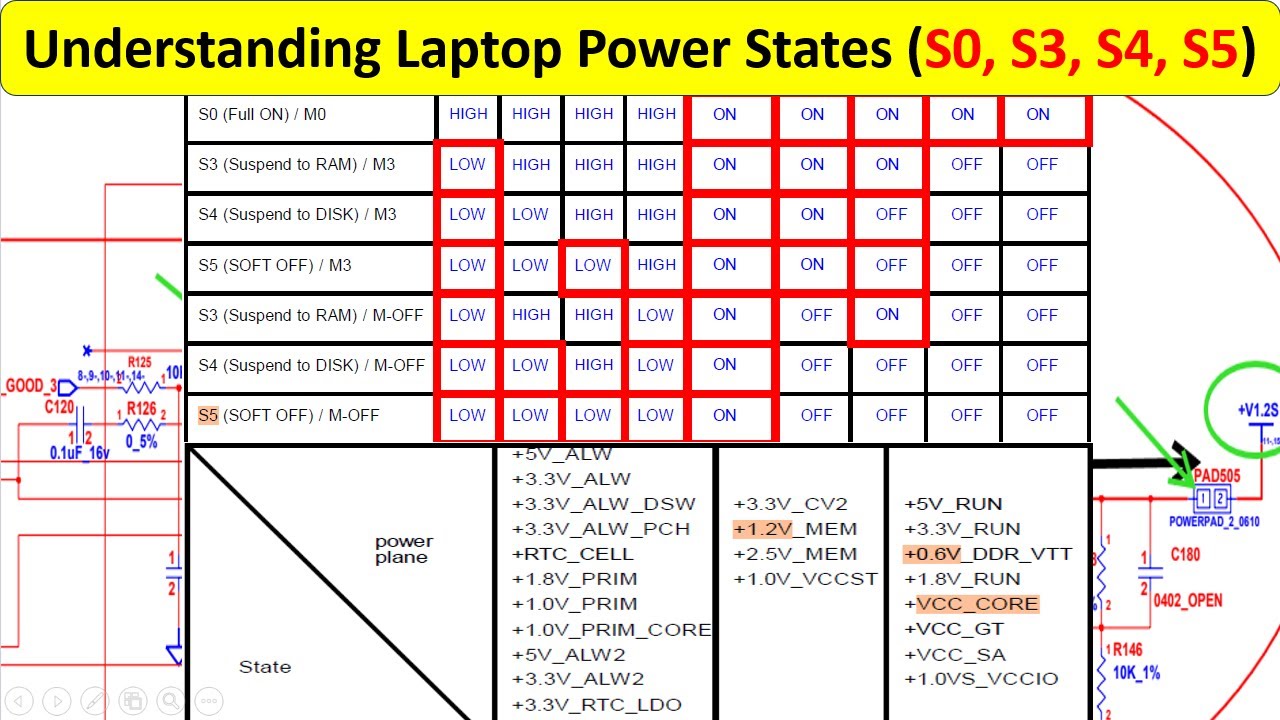 Understanding Laptop Power States (S0, S3, S4, S5) | Laptop Motherboard Repair & Power Rails