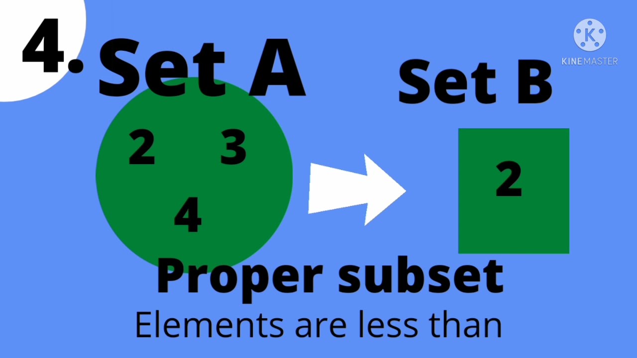 Operation on sets | subset  | proper and improper  subsets | power set|  # Online Hira