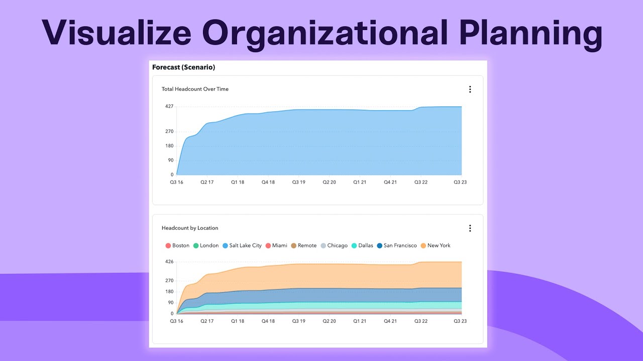 How To Manage Change In Your Org With ChartHop Scenarios