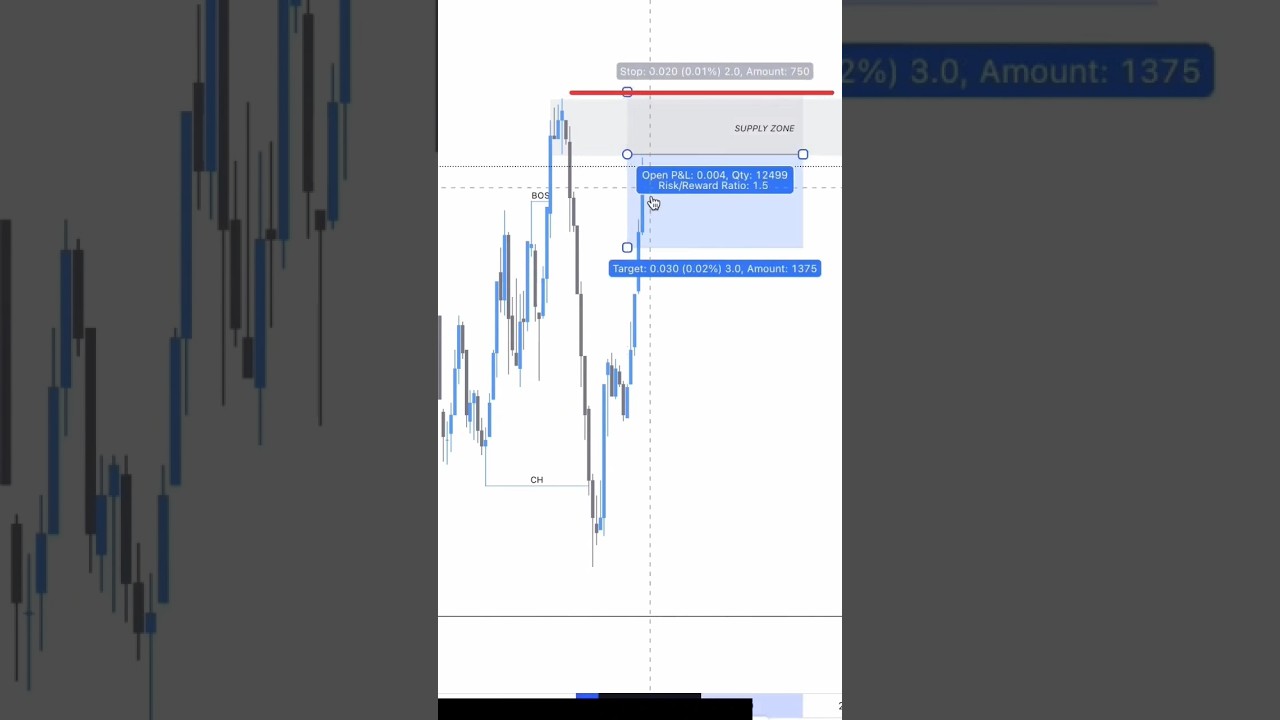 Как войти на 1-минутном таймфрейме в SMC #smc #forex #stockmarket #entry #вход @mrshadow024