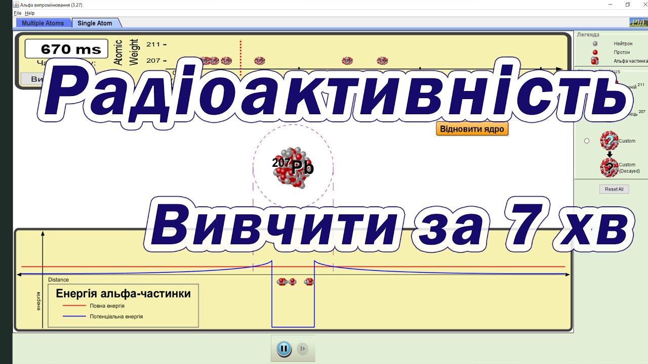 Радіоактивність - вивчити за 7 хвилин