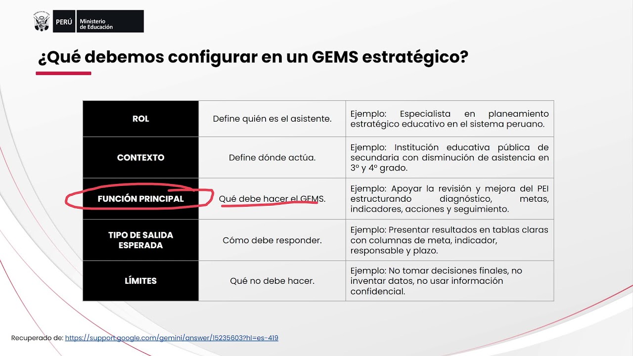 UGEL 02 - Sesión 2