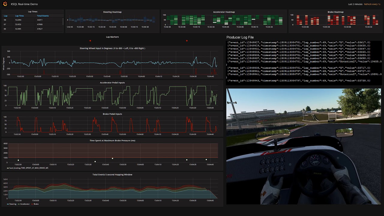 Project Cars 2 Analyzed by Confluent KSQL