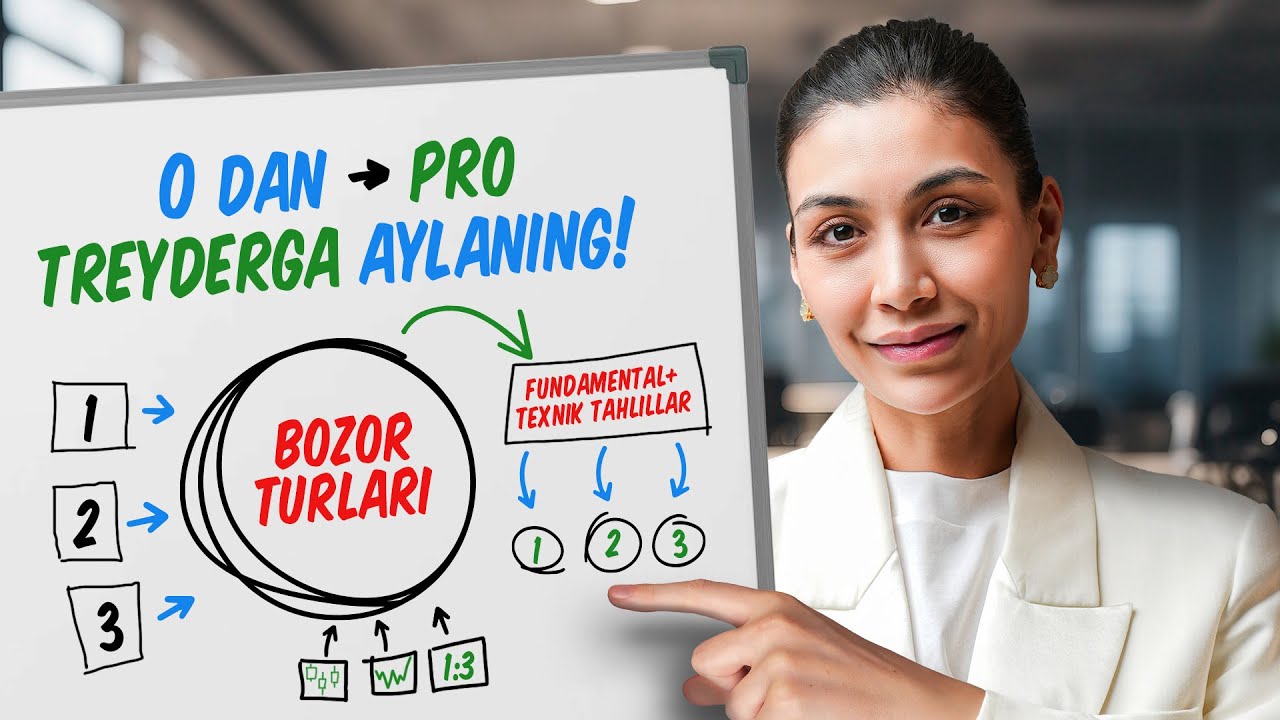 70 daqiqada treydingni to'liq o'rganing | Madina Kamilovna