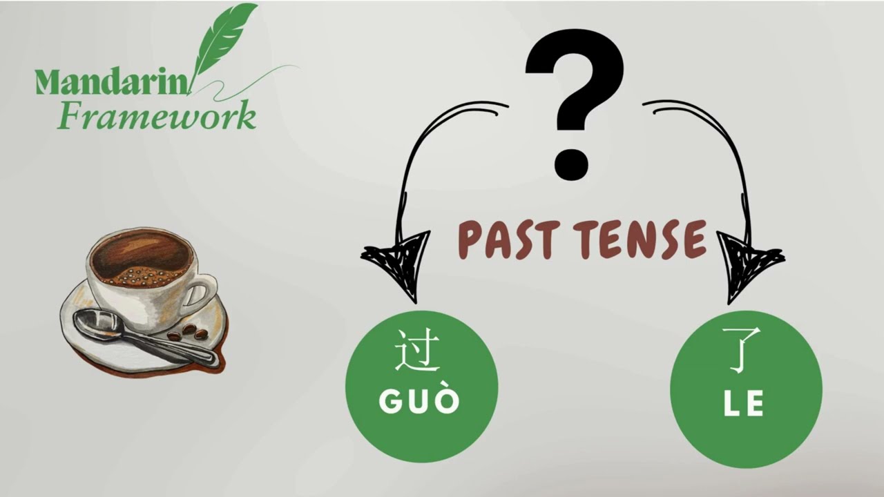 Learn Chinese | Chinese Past Tense Words 过 and 了 | Difference Between 过 and 了
