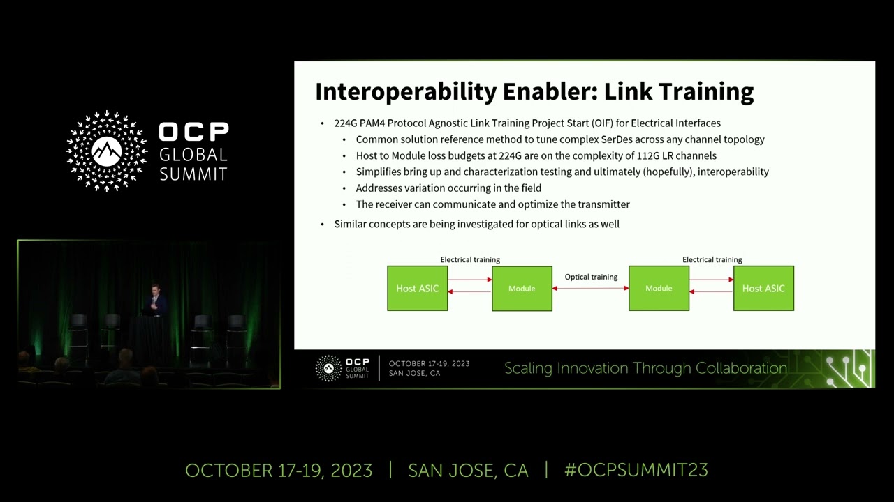 Enabling Multi-Vendor Interoperability at 224G to Drive 1.6T Data Center Optics