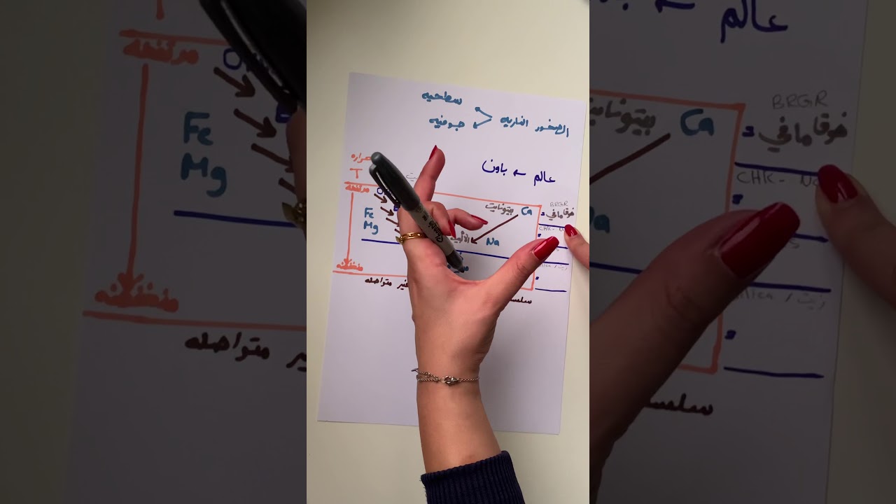 تركيب الصخور النارية 2 - سلسلة باون - مادة الجيولوجيا 🌍