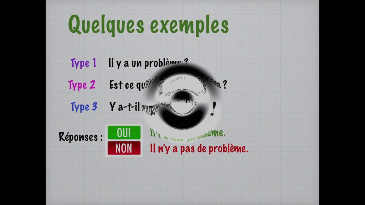 les trois types de questions