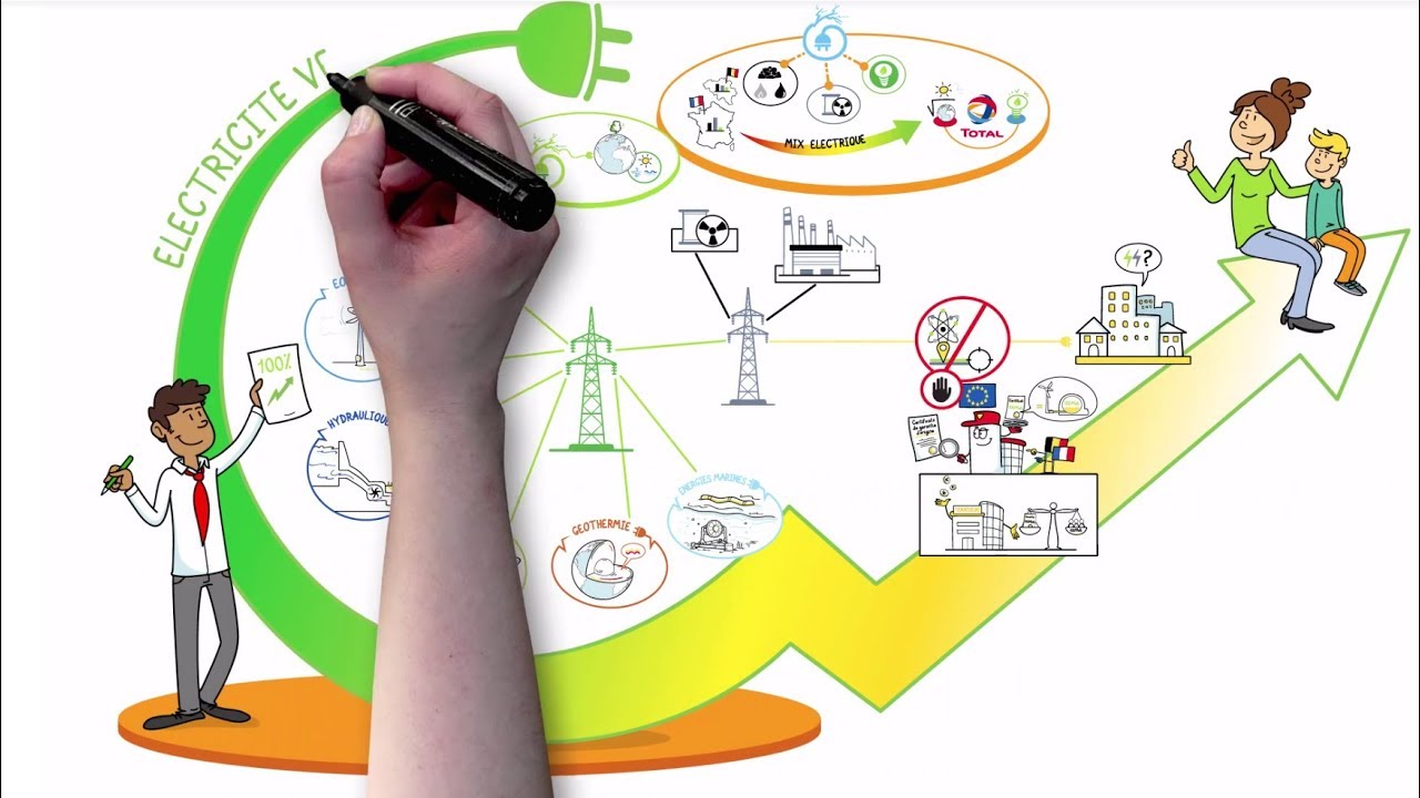La vidéo explicative dessinée pour expliquer l'électricité verte selon TOTAL