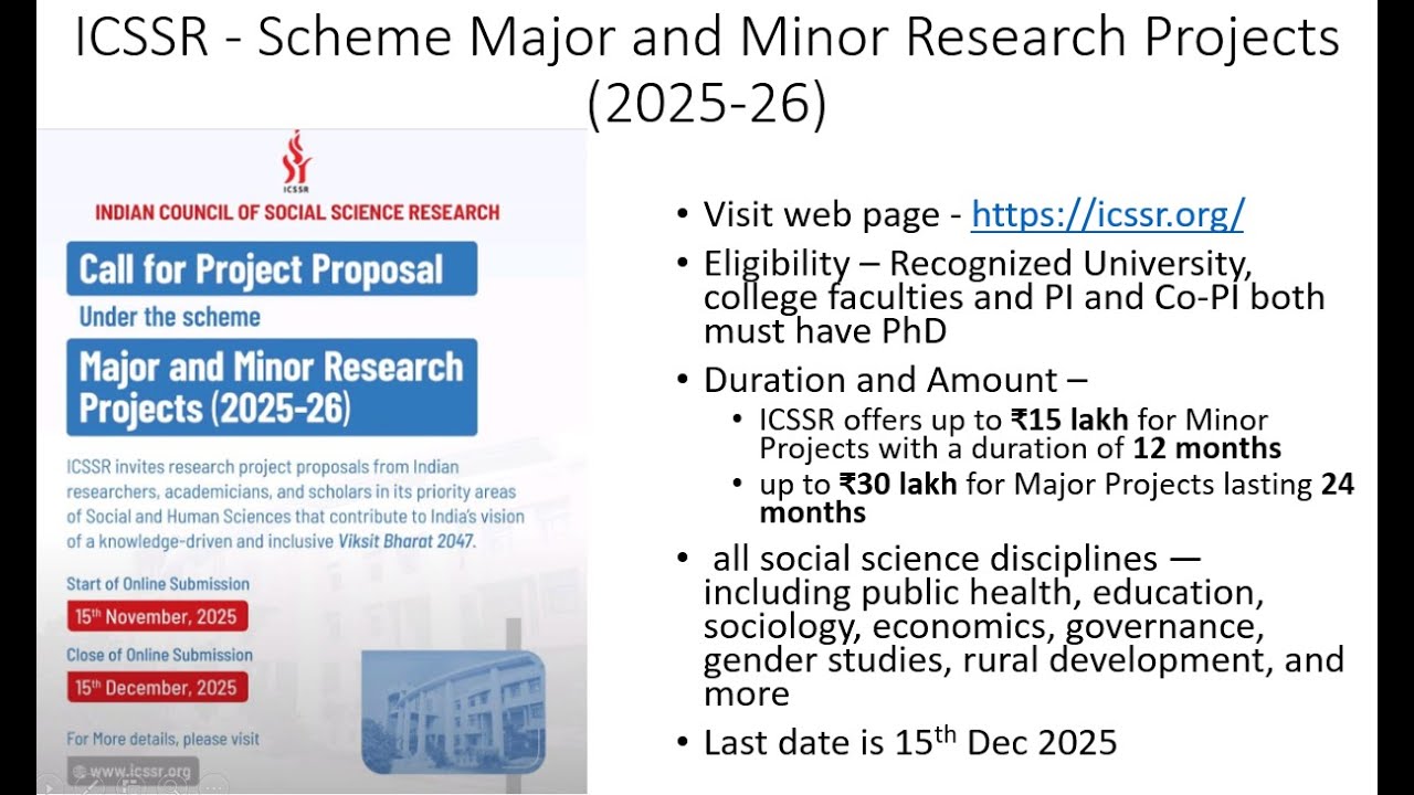 ICSSR major and minor research proposal submission process 2025