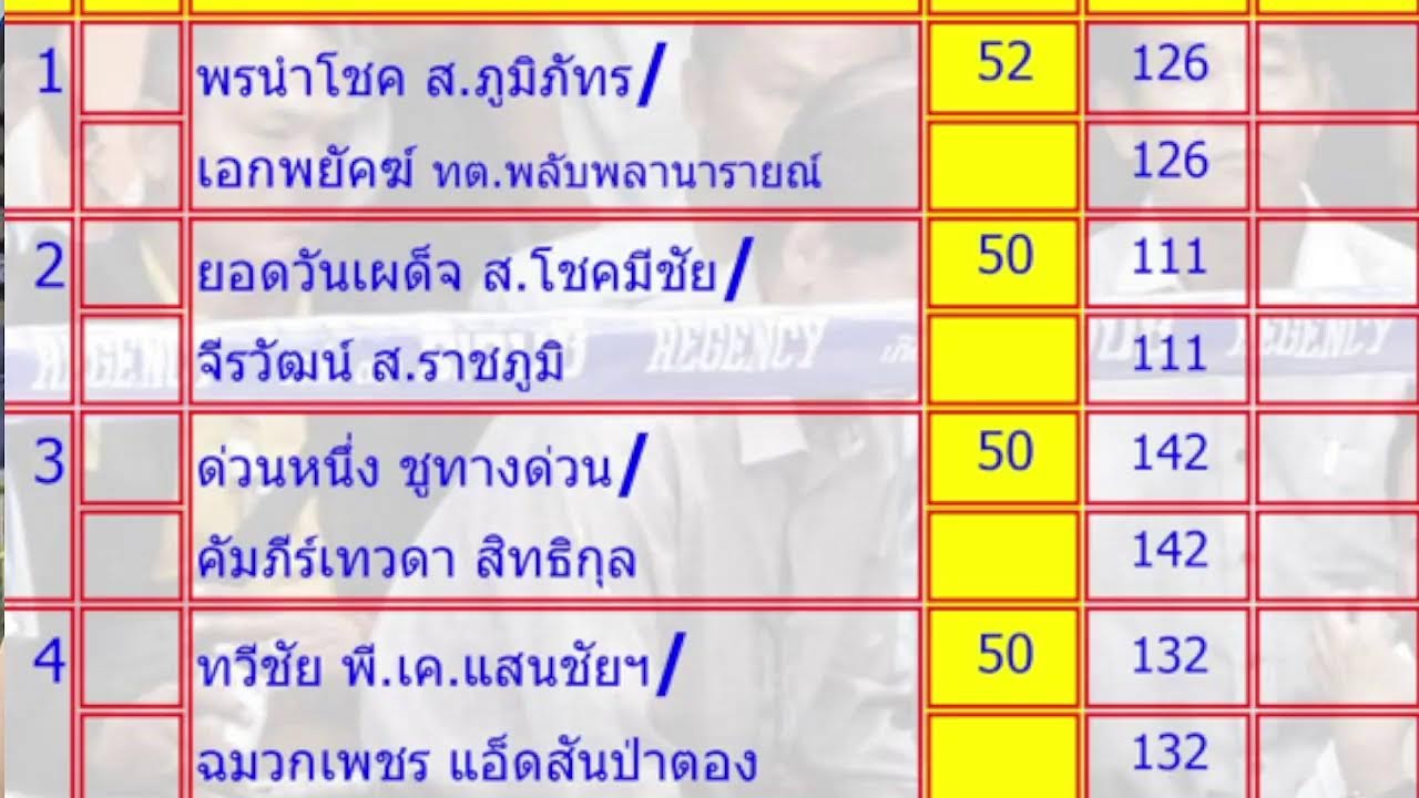 วิจารณ์มวย วันอาทิตย์ 8 มี.ค. 2569