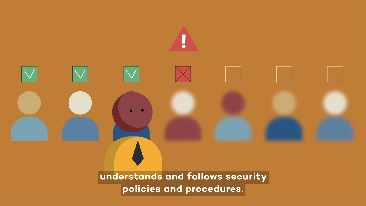 Sofico ISO 27001 - #5 HR Security