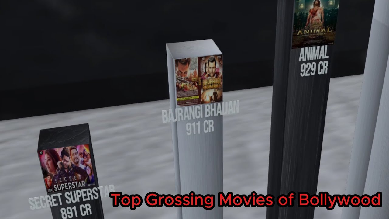 Highest Grossing Bollywood Movies | Top Bollywood Box Office Collection | Indian Movies Record