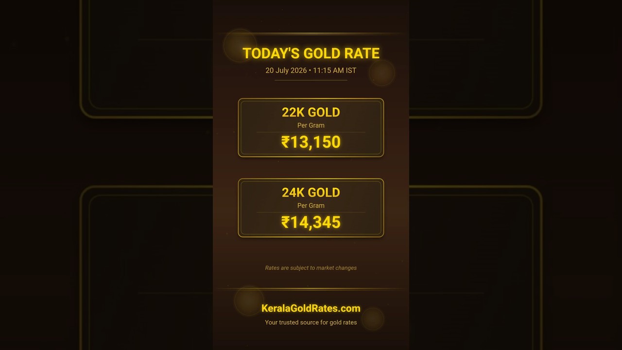 Kerala Gold Rate Today (20 July 2026) 💰 | 22K & 24K Gold Price Today in Kerala #gold #kerala