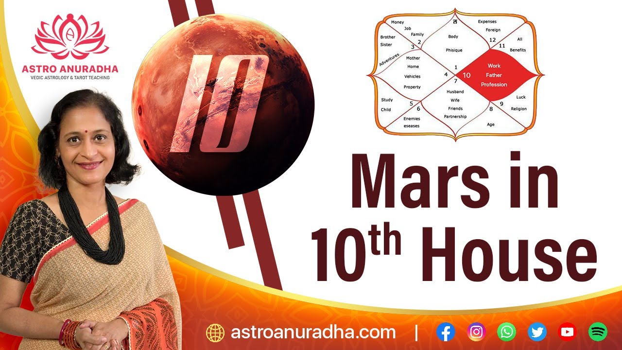 Mars in 10th house | I want to win every competition in life | anuradha sharda | Mangal planet