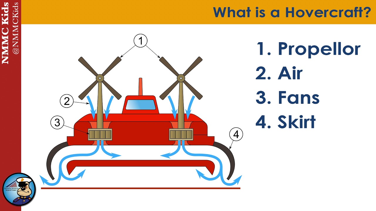 STEM SATURDAY: Hovercrafts