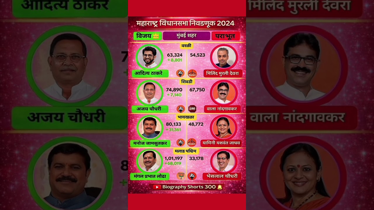Maharashtra Airoli election : 