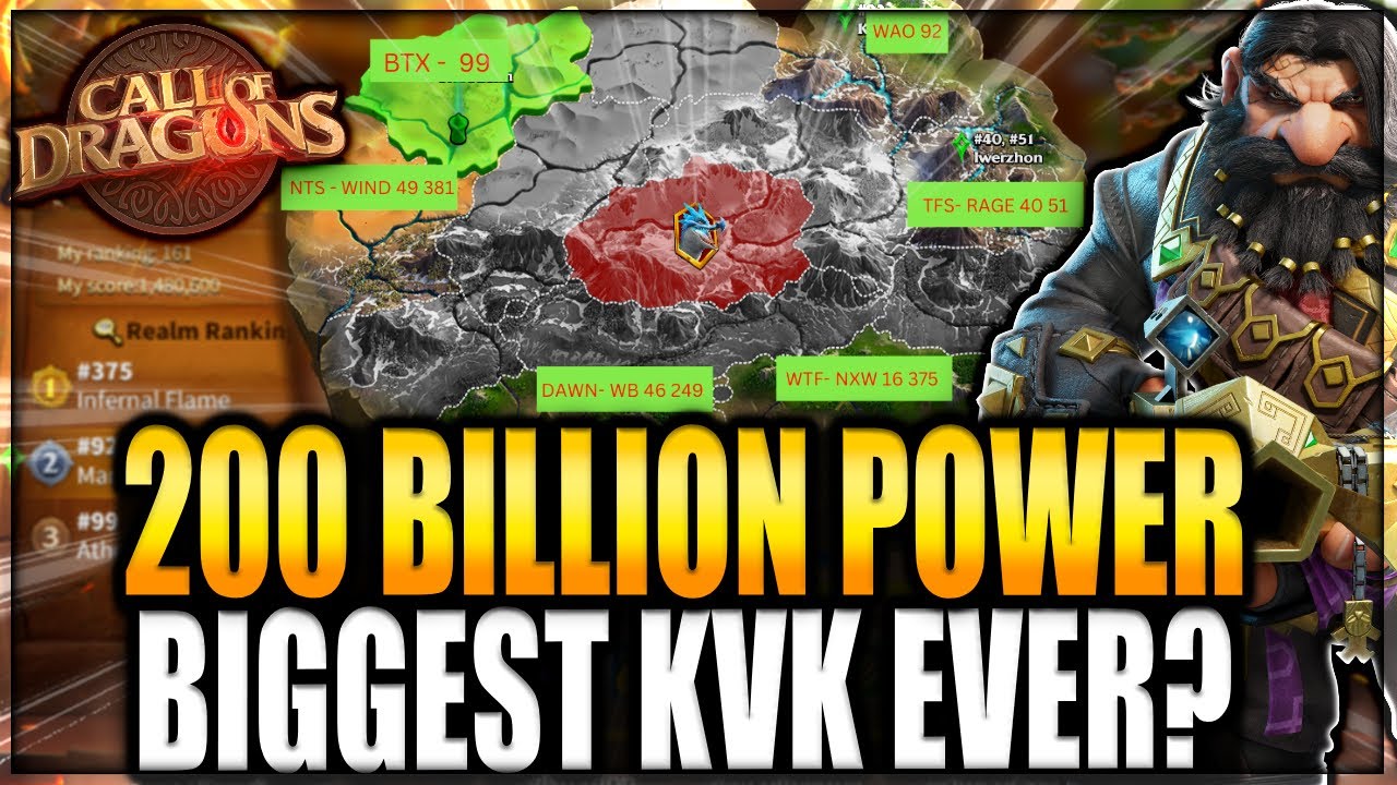 BIGGEST KVK IN HISTORY? - Top 6 Alliances in 1 Season - Call of Dragons