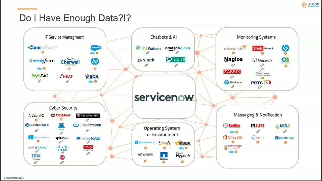 Alcor Webinar | ServiceNow Integration With Tenable | Journey to The Center of the CMDB | Part 2
