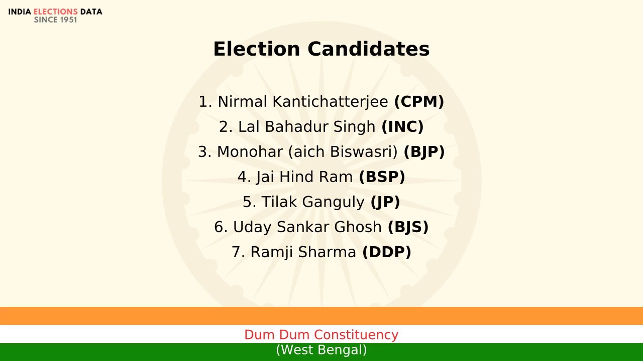 Dum Dum Constituency West Bengal loksabha Election Result 1991 Nirmal Kantichatterjee CPM