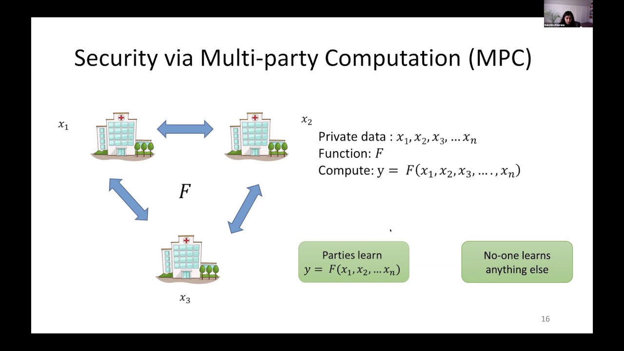 Secure Federated Learning for Clinical Informatics with Applications to the COVID-19 Pandemic