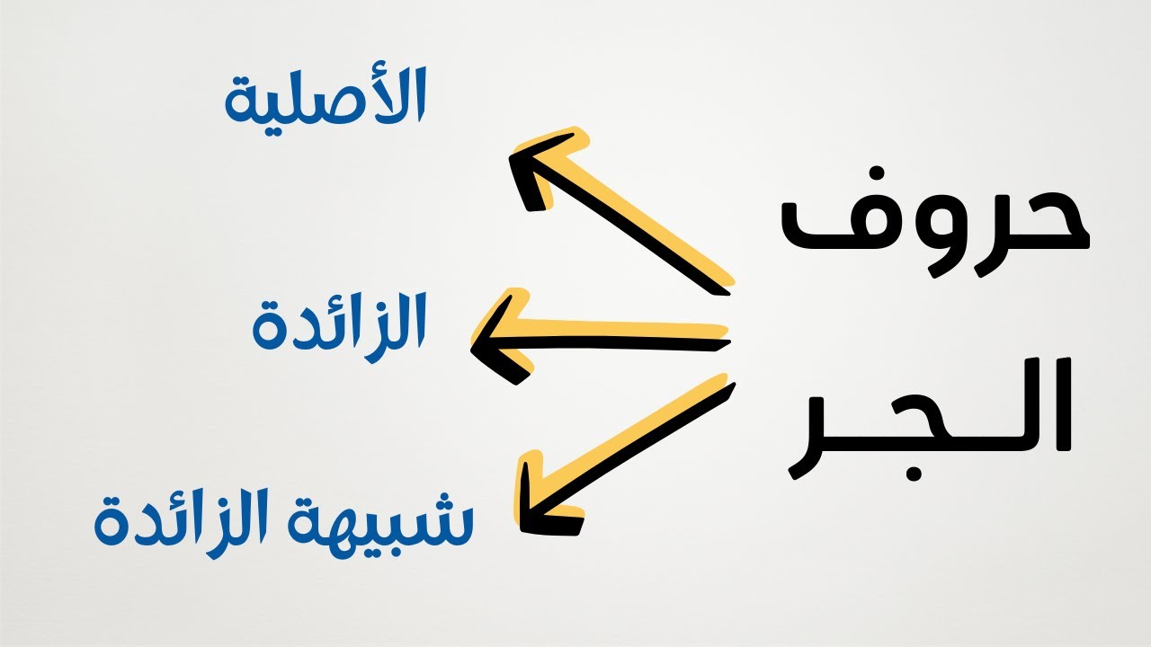 شرح حروف الجر الأصلية والزائدة والشبيه بالزائدة - ثانوية عامة