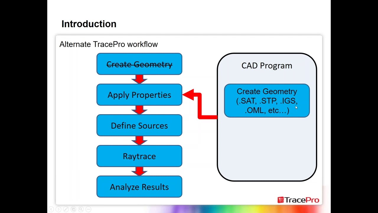 TracePro Tip Alternative Workflow