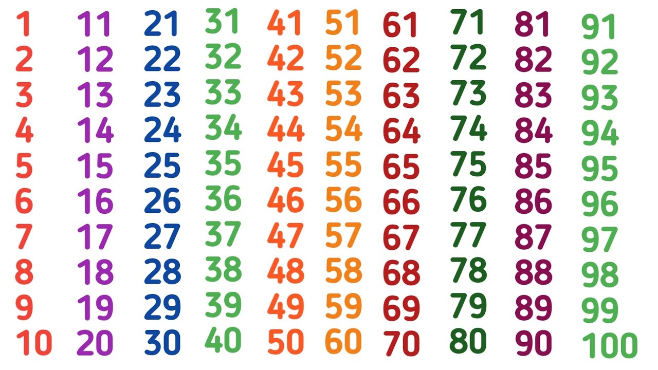 ginti 1 se 100 tak | ginti | ginti pahada | 123 numbers | ginti 123 | Counting songs for preschool 