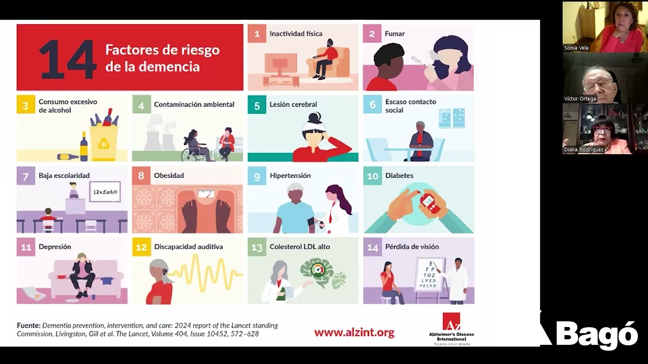 WEBINAR: FACTORES ASOCIADOS A DEMENCIA EN PAÍSES BAJOS Y MEDIANOS INGRESOS