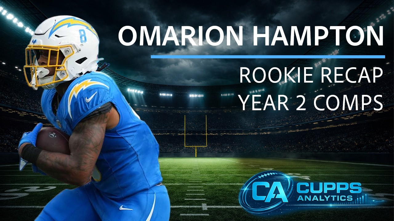 We Need to Talk About Omarion Hampton...