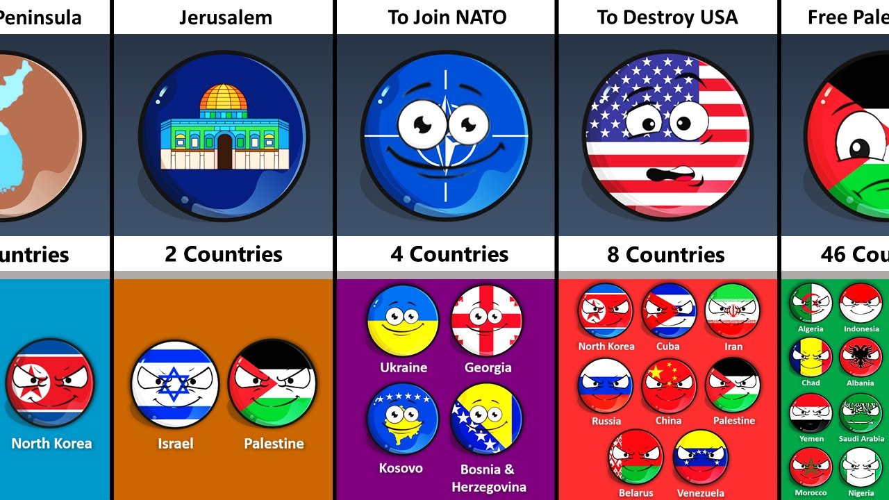 How Many Countries Want The Same Things?