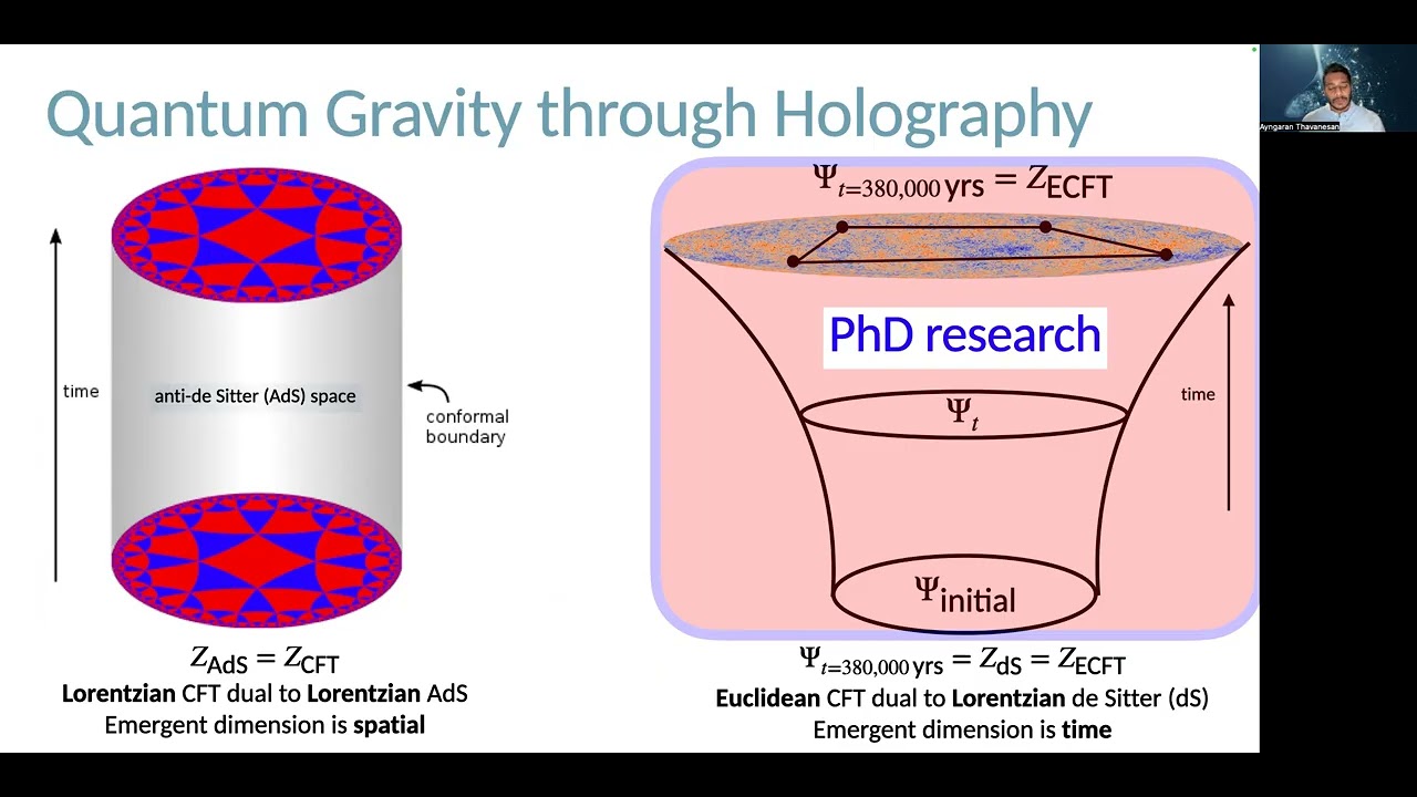 QC Postdoc Job Talks 2025 #6: Ayngaran Thavanesan