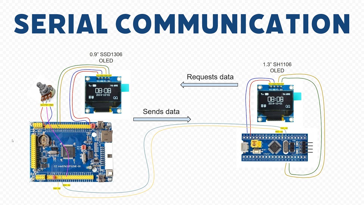 2 Arduinos-STM32s talking over UART Serial