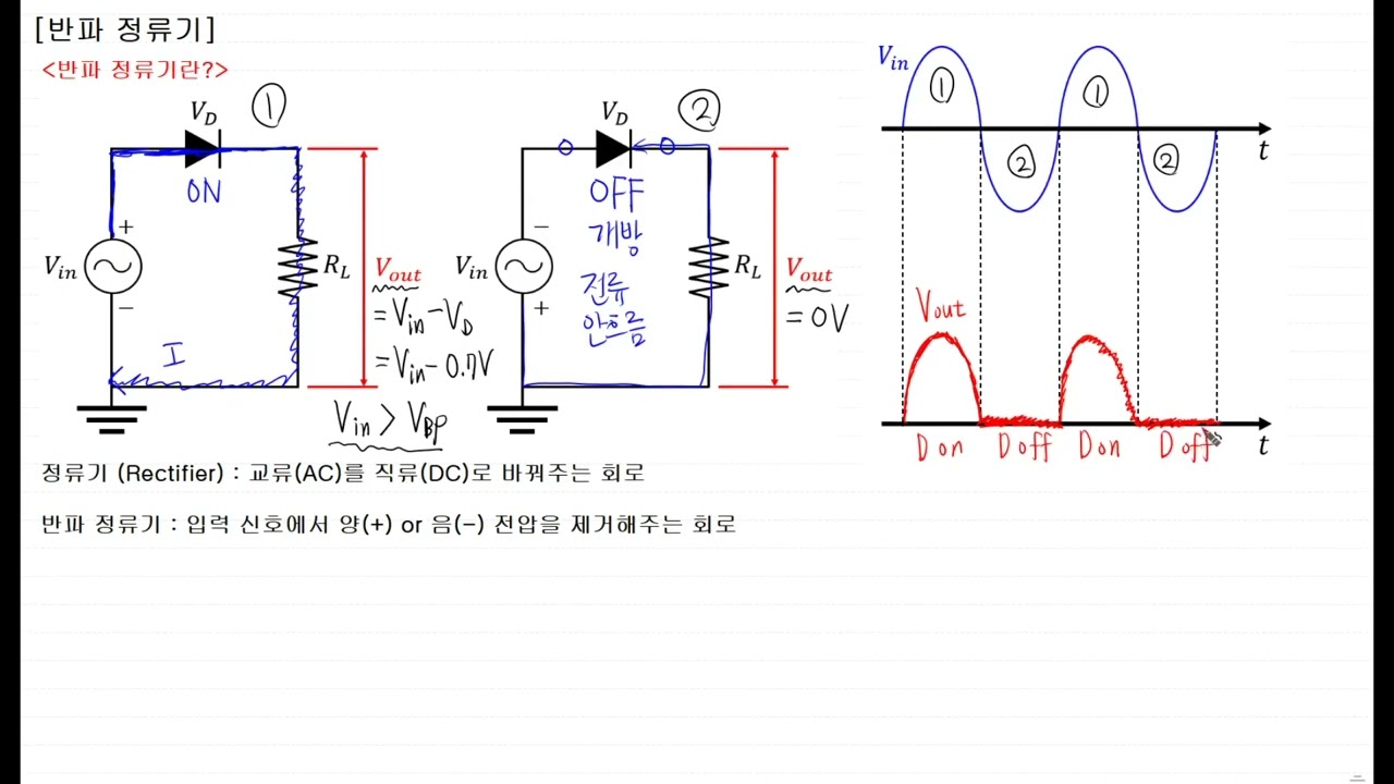 [사마귀 기계쪽 전기전자공학 - 전자 Part] 5. 반파 정류기