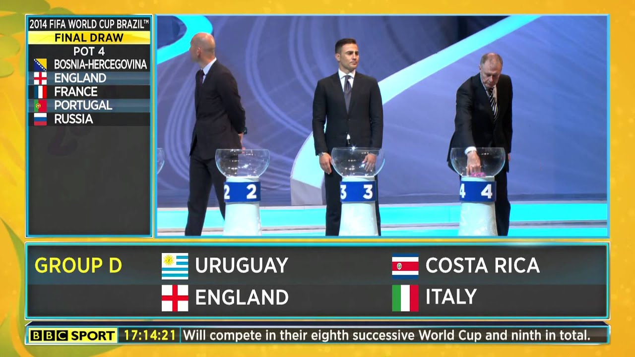 [1080p HD] Live Reaction to England's World Cup 2014 Draw