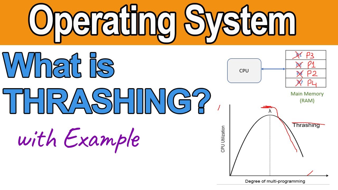 What is Thrashing | Operating System