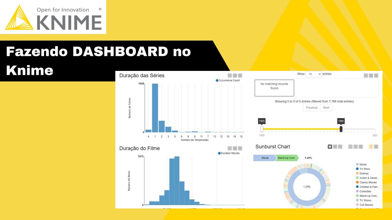 Como fazer Dashboard no Knime (Aprenda rapidamente a criar Dashboards incríveis no Knime)