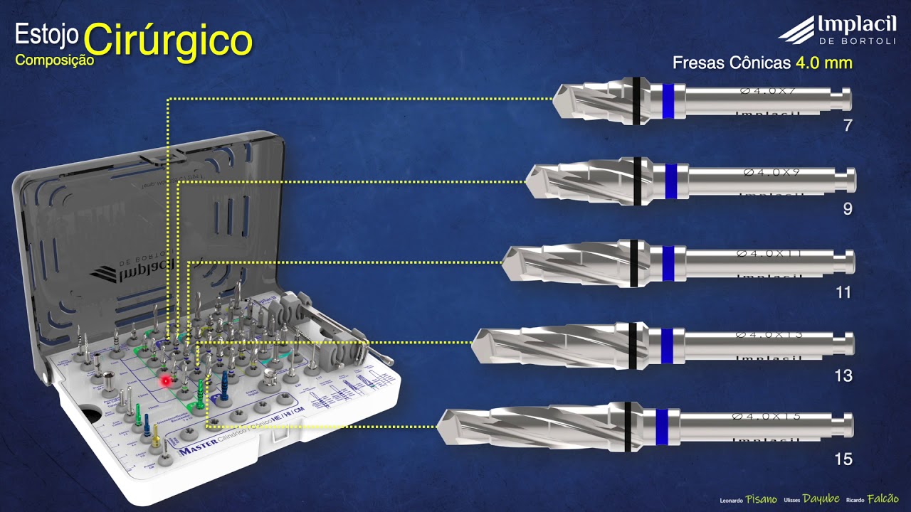 Visão Geral Kit Cirurgico Implacil