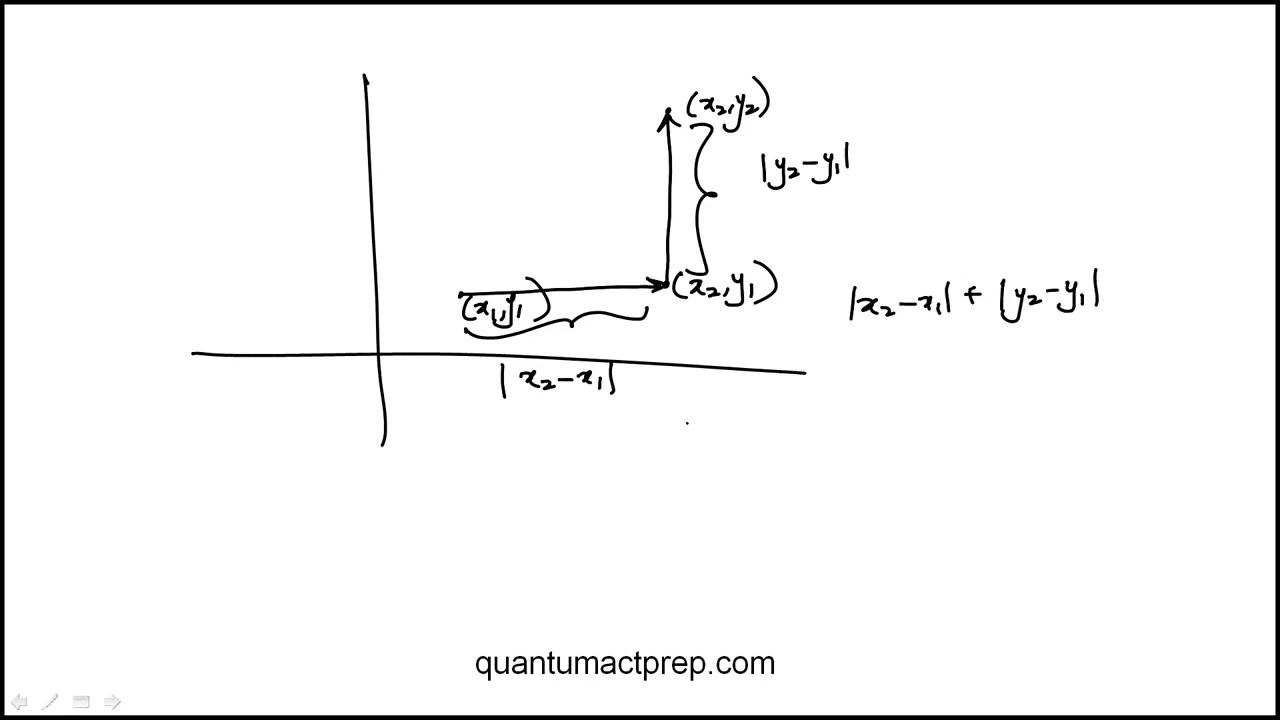 Question 56 2023 April ACT Test Z18 Mathematics