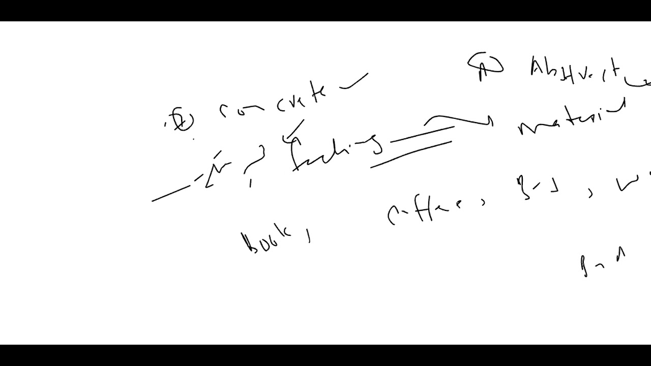 Lecture # 48 English Parts of Speech Part-1