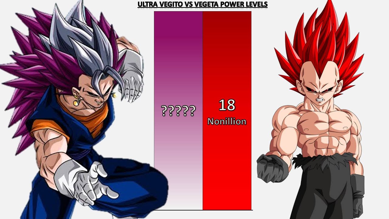 Ultra Vegito VS Vegeta POWER LEVELS UPDATED - DBZ/DBS/SDBH/Anime War/DBUV