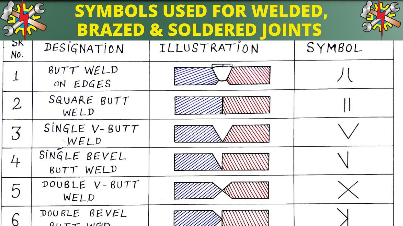 Symbols Used for WELDING, BRAZING & SOLDERING JOINTS  in Engineering Drawing//Symbols//ITI 1st Year